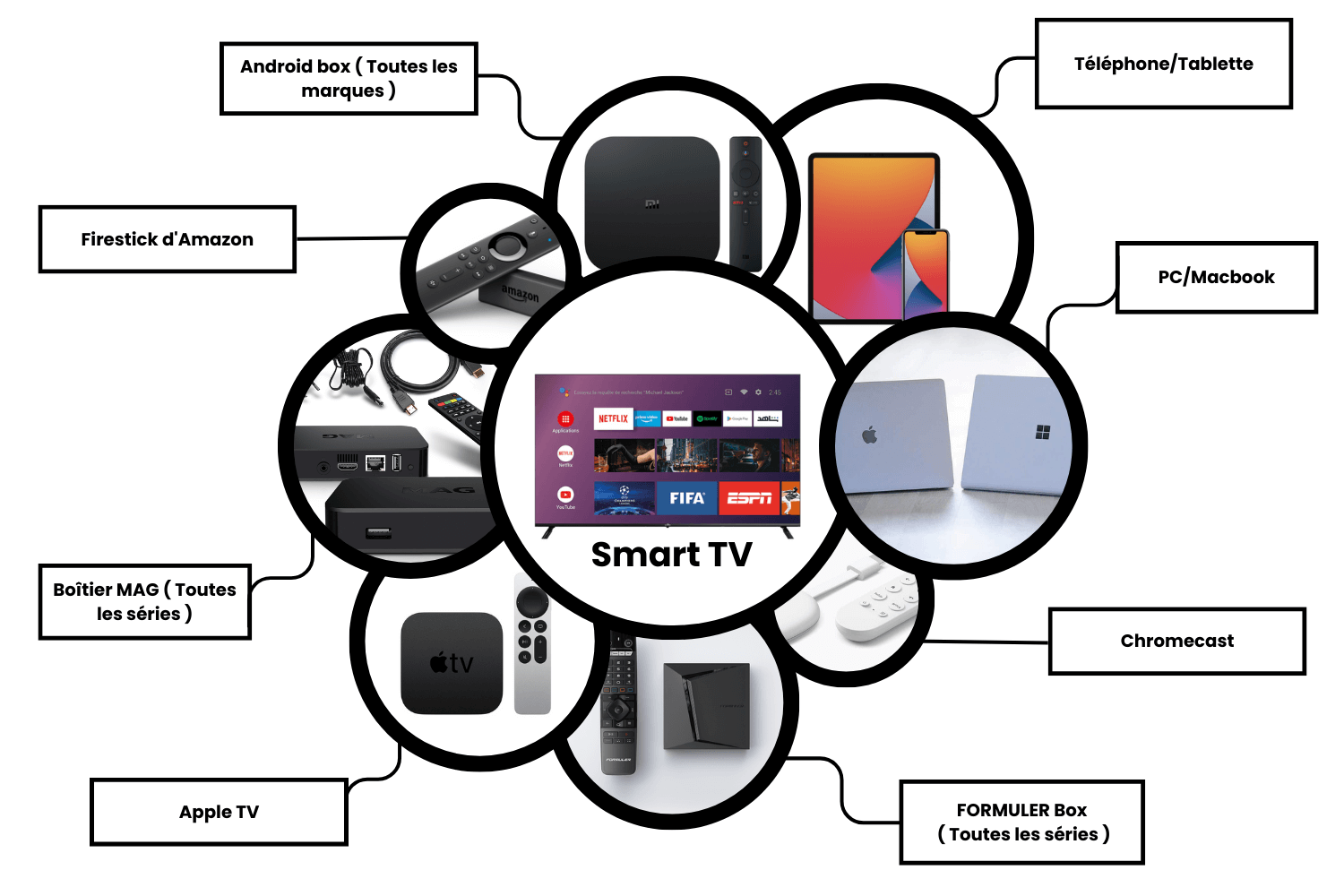 appareils-abonnement-iptv